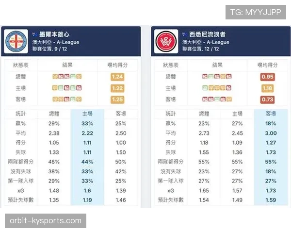 流浪者队近期比赛展现攻防失衡问题，场次波动增大影响排名稳定