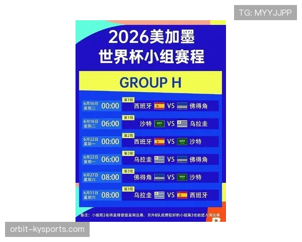 2026世界杯48队赛制如何运作 2026世界杯48队赛制如何运作